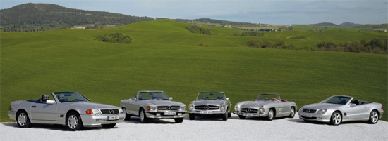 Mercedes_Benz-SL-generations-auto-sales-statistics-Europe