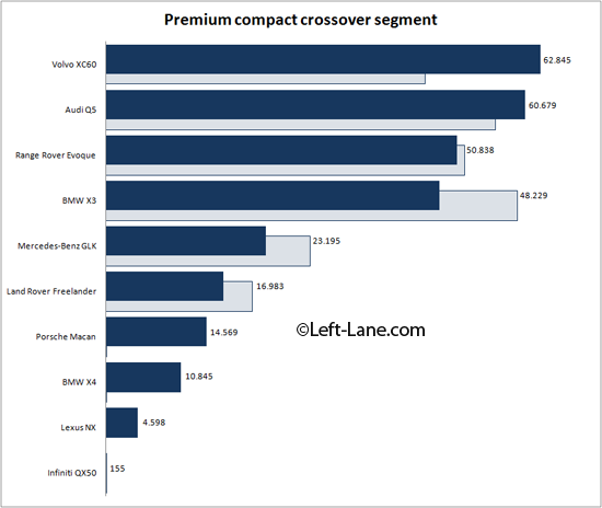 Auto-sales-statistics-2014-Europe-premium_compact_crossover_segment