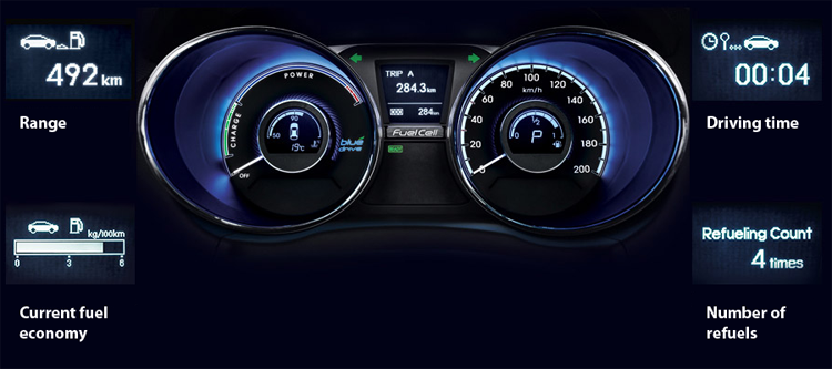 Hyundai_ix35-Hydrogen-Fuel_Cell_Vehicle-gauge_cluster