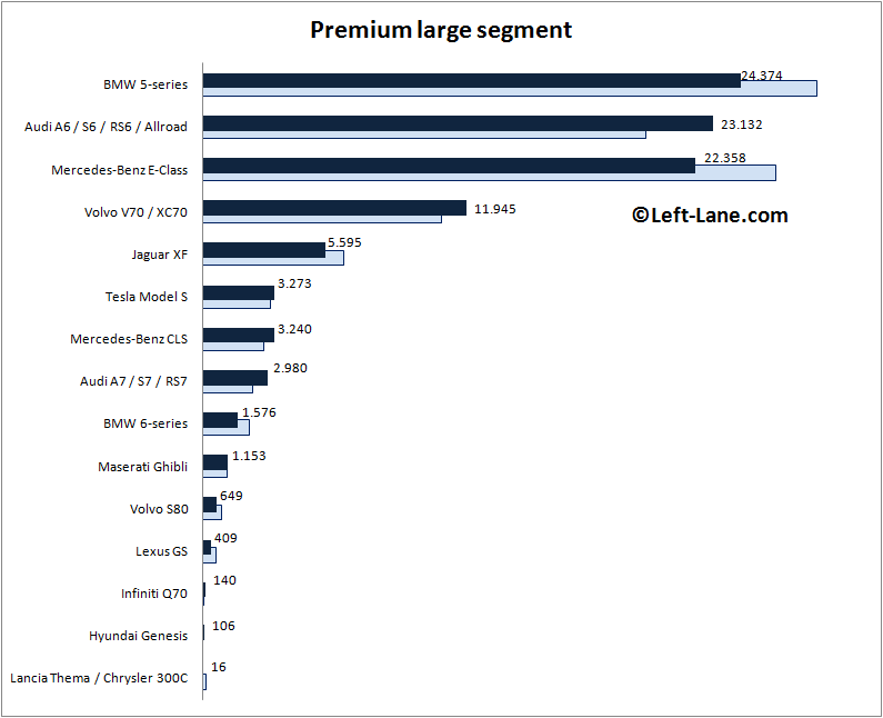 Auto-sales-statistics-2015_Q1-Europe-premium_large_car_segment