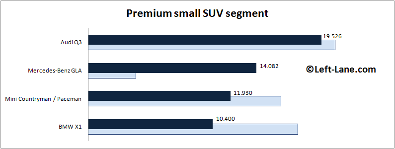 Auto-sales-statistics-2015_Q1-Europe-premium_small_crossover_segment