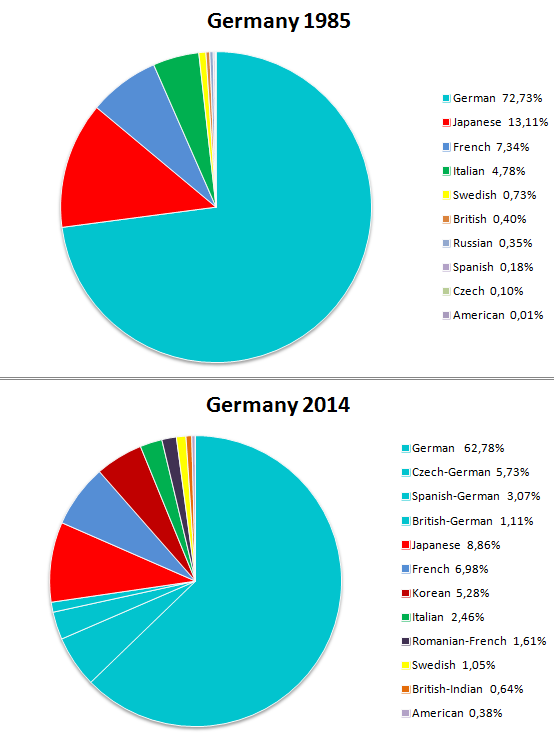 German-car-sales-1985-2014-market_shares-by-country-of-origin