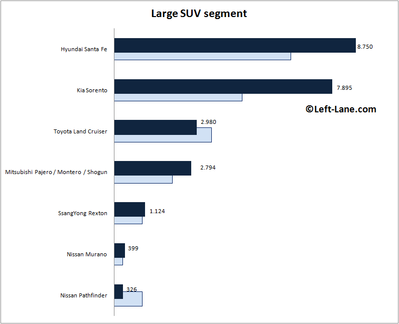 Auto-sales-statistics-2015_H1-Europe-large_SUV_segment