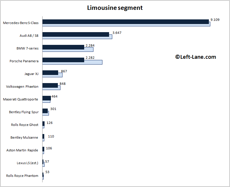 Auto-sales-statistics-2015_H1-Europe-limousine_segment