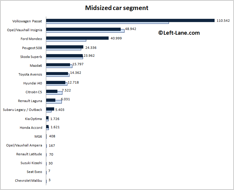 Auto-sales-statistics-2015_H1-Europe-midsized_car_segment