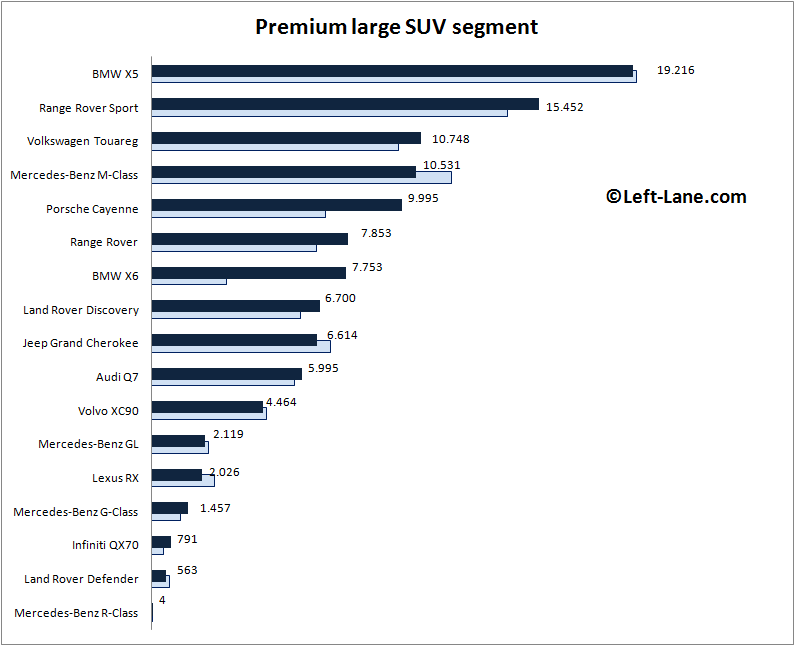 Auto-sales-statistics-2015_H1-Europe-premium-large_SUV_segment