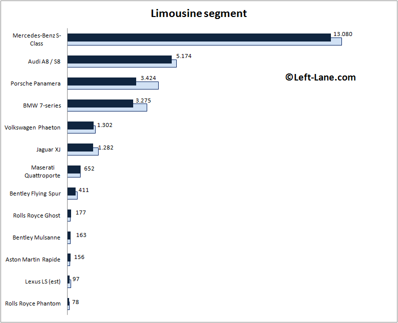 Europe-limousine_segment-2015_Q3-auto-sales-statistics