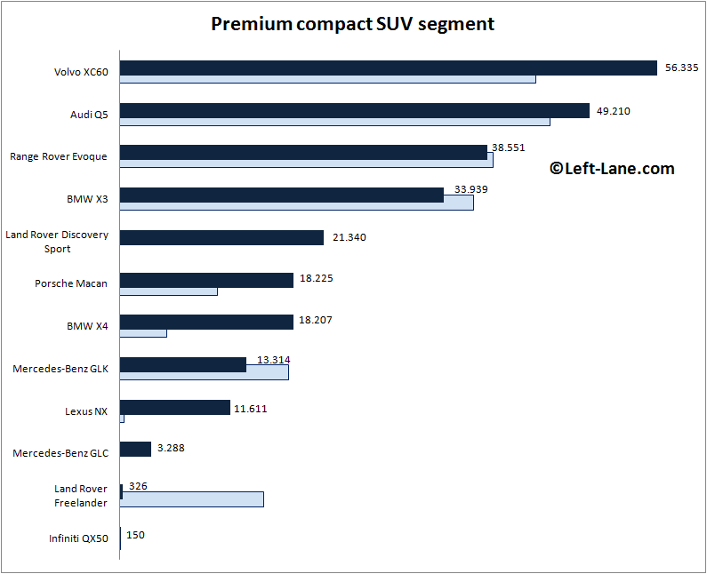Europe-premium_compact_SUV_segment-2015_Q3-auto-sales-statistics