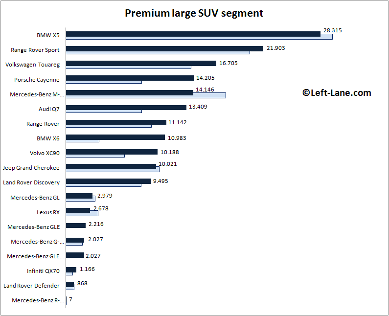 Europe-premium_large_SUV_segment-2015_Q3-auto-sales-statistics