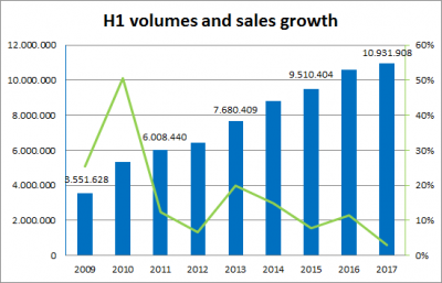 China-car-sales-graph-H1_2017