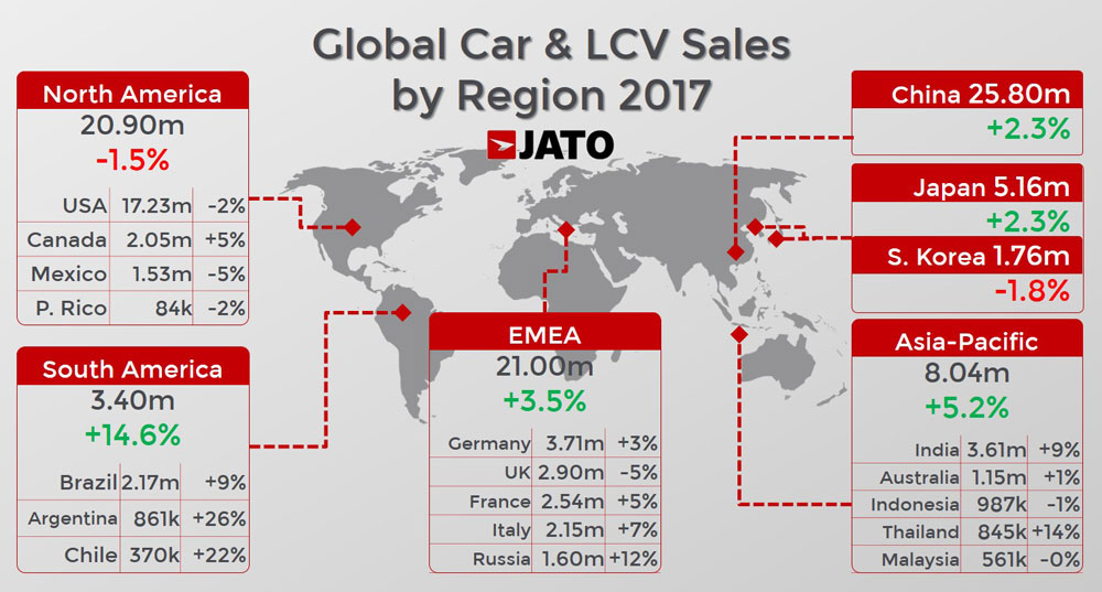 2017-worldwide-car-sales-regions
