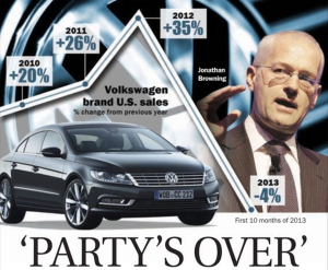 Volkswagen-US-sales-2009-2013