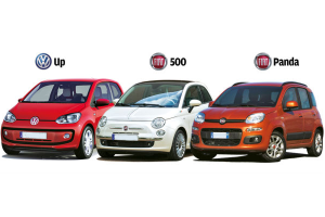 European-car-sales-statistics-minicar-segment-2014-Fiat_500-Volkswagen_up-Fiat_Panda