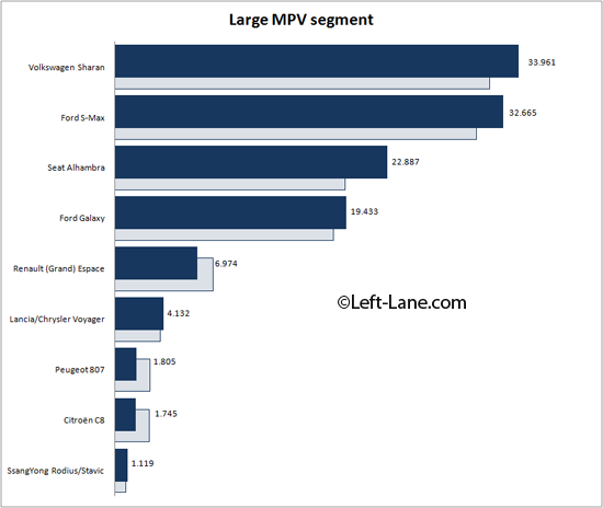 Auto-sales-statistics-2014-Europe-large_MPV_segment