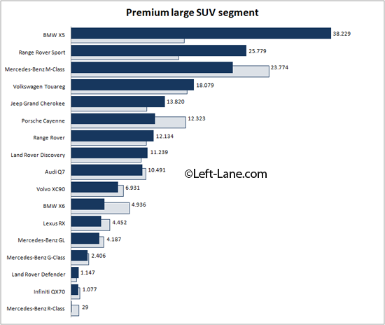 Auto-sales-statistics-2014-Europe-premium-large_SUV_segment