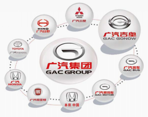 Guangzhou_Automobile_Group-Joint_Ventures