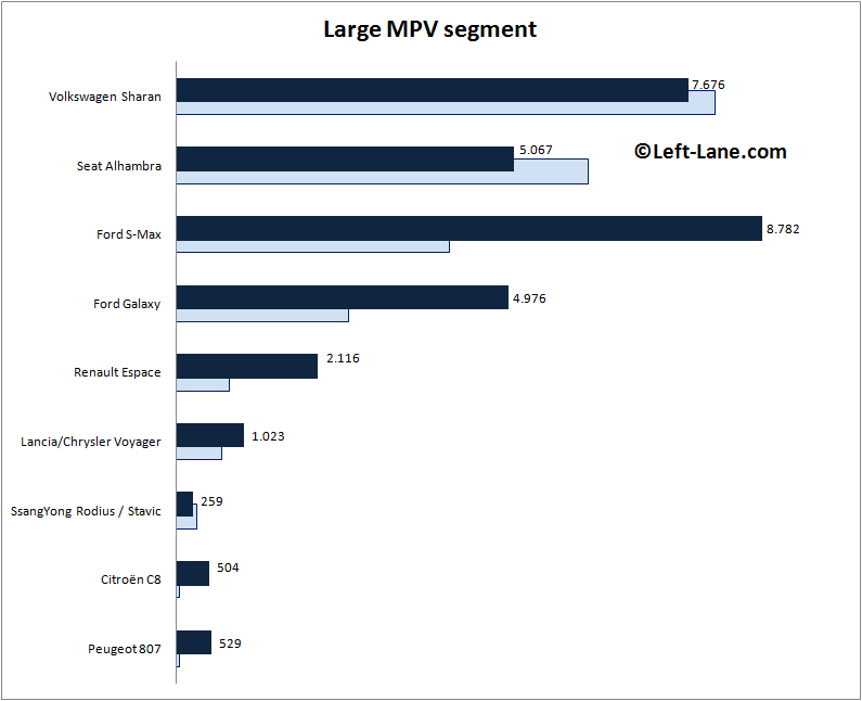 Auto-sales-statistics-2015_Q1-Europe-large_MPV_segment