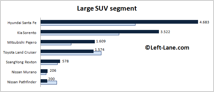 Auto-sales-statistics-2015_Q1-Europe-large_SUV_segment