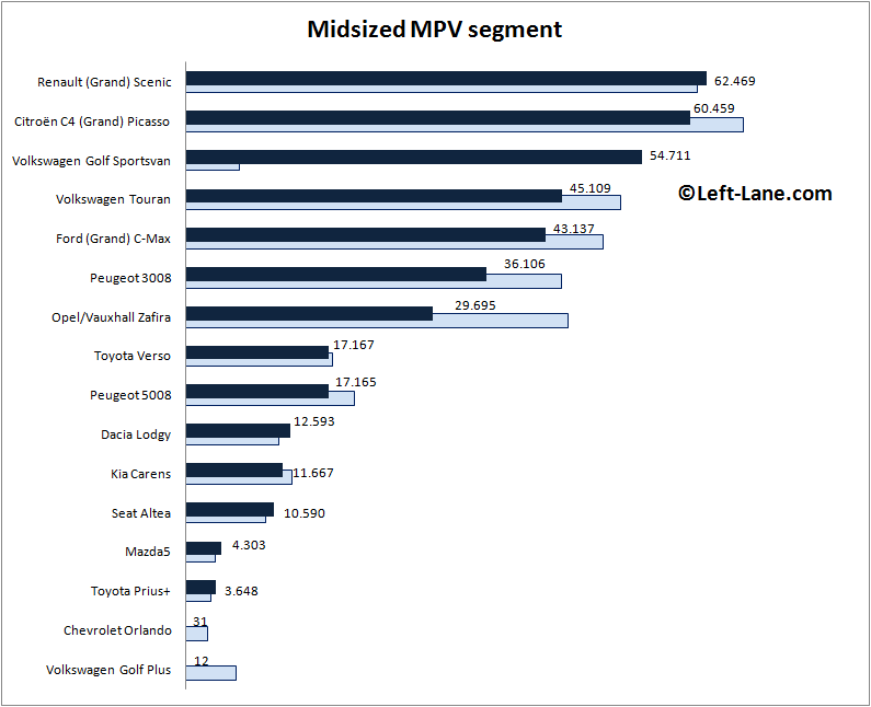 Auto-sales-statistics-2015_H1-Europe-midsized_MPV_segment