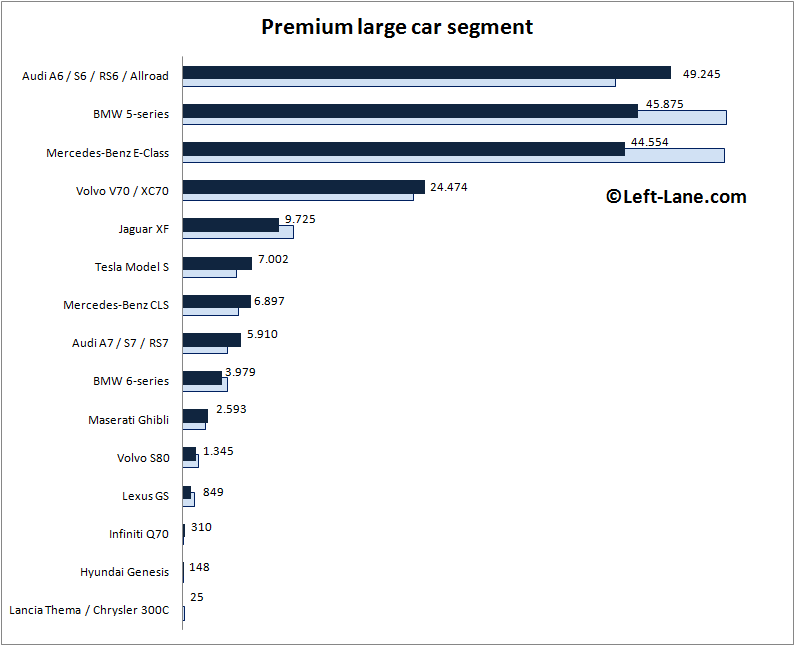 Auto-sales-statistics-2015_H1-Europe-premium_large_car_segment