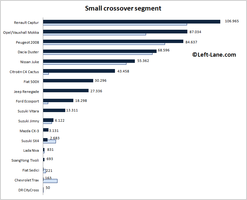 Auto-sales-statistics-2015_H1-Europe-small_Crossover_segment