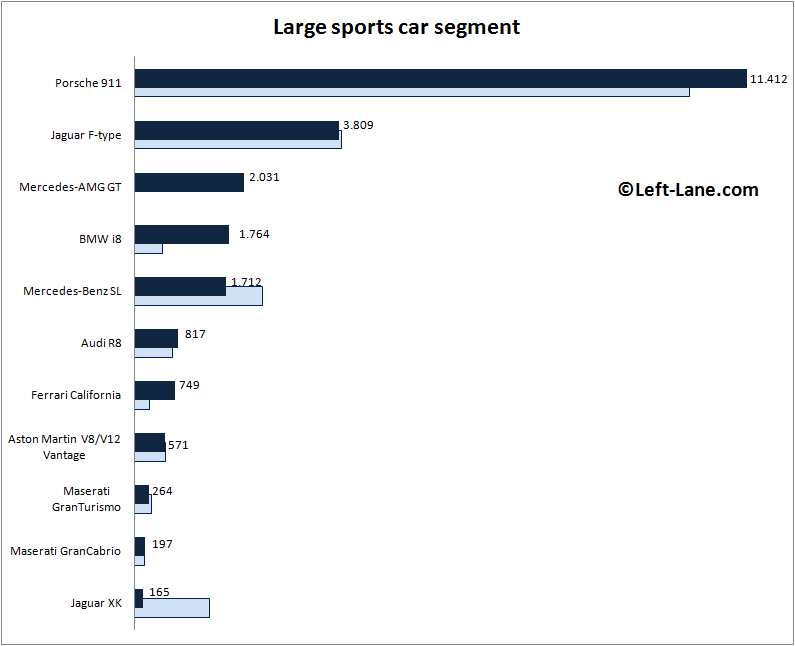 Europe-large_sports_car_segment-2015_Q3-auto-sales-statistics