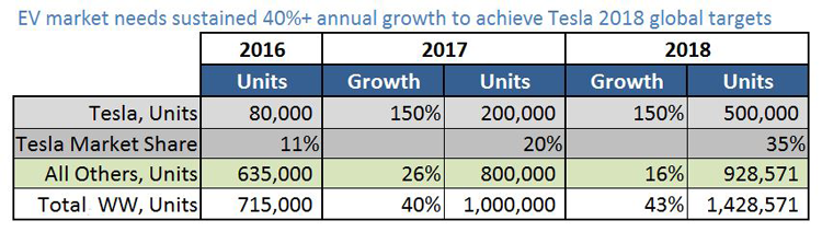 EV-market_growth-Tesla-targets