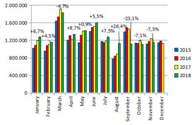 European-car-sales-graph-November