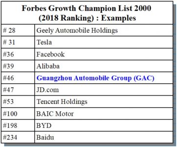 Guangzhou Auto Not Your Father S State Owned Enterprise Soe Carsalesbase Com