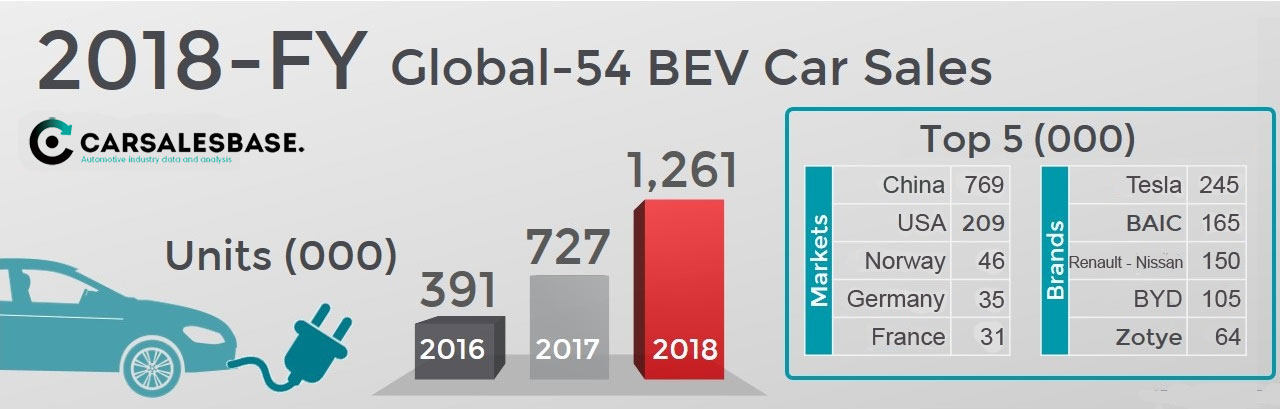 2018-worldwide-electric-car-sales